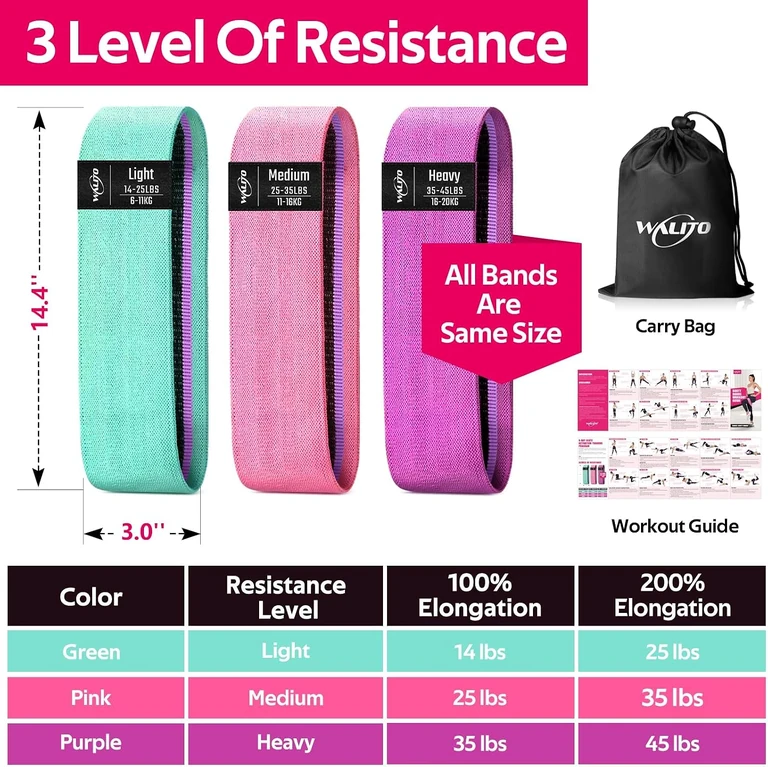 Fabric loop dimensions and the three resistance levels